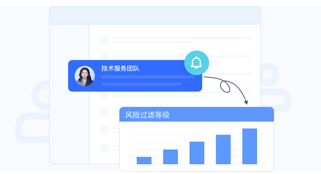 安全技术支持