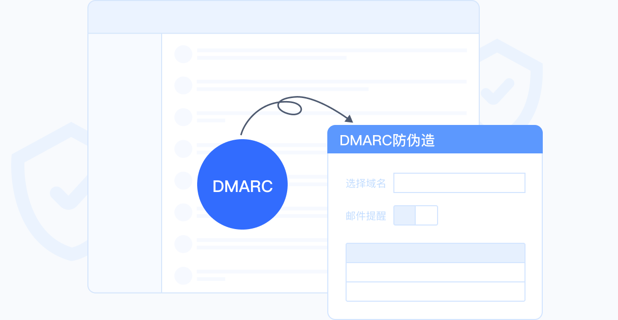 邮件防伪造