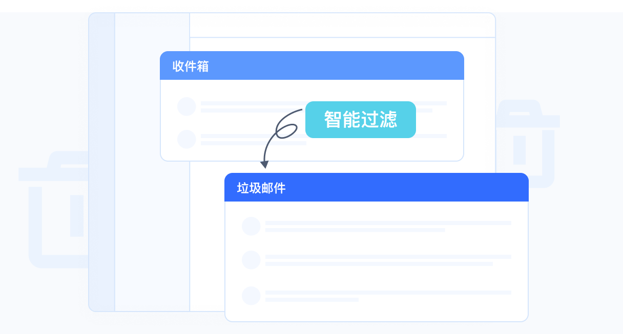 智能过滤垃圾邮件