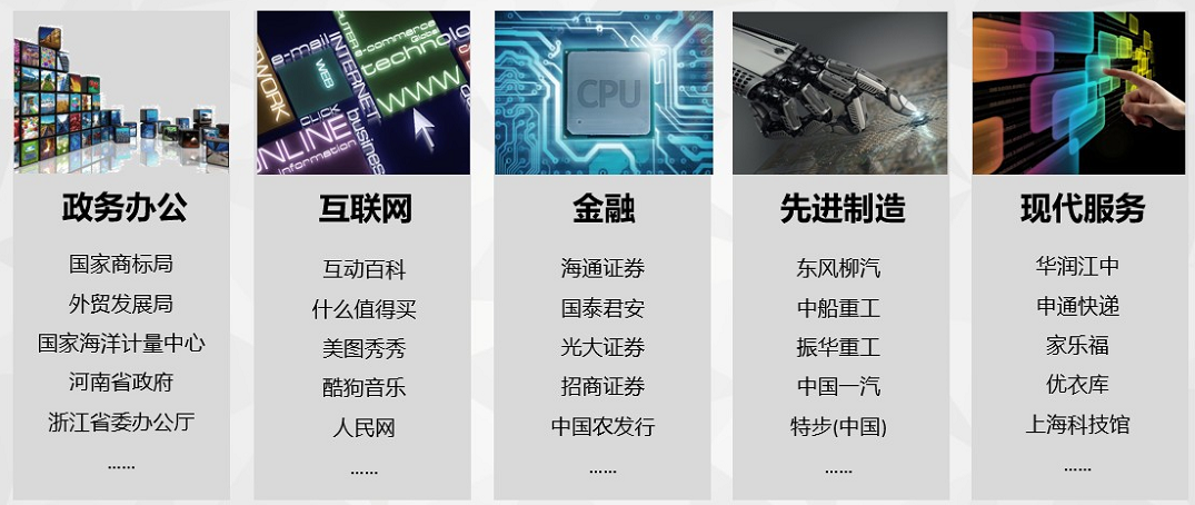 解决方案覆盖全行业